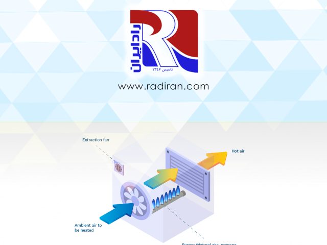 unit heater یونیت هیتر