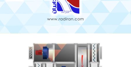 خرید هواساز ۲۰۰۰۰ رادایران Radairan 20,000 CFM Air Handling Unit