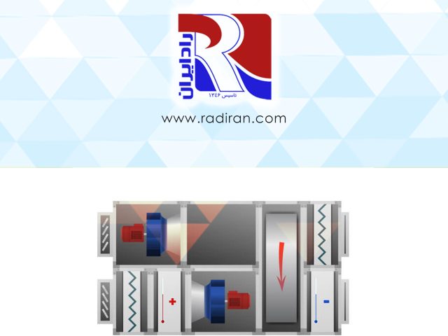 خرید هواساز ۲۰۰۰۰ رادایران Radairan 20,000 CFM Air Handling Unit