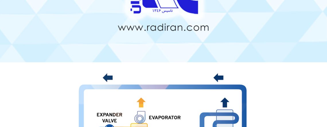 سیستم‌های تبرید مستقیم و غیرمستقیم Direct and indirect cooling systems