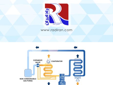 سیستم‌های تبرید مستقیم و غیرمستقیم Direct and indirect cooling systems