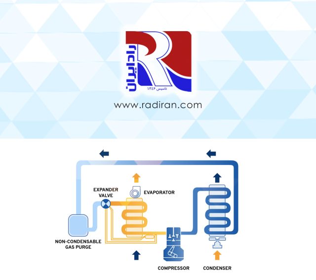 سیستم‌های تبرید مستقیم و غیرمستقیم Direct and indirect cooling systems
