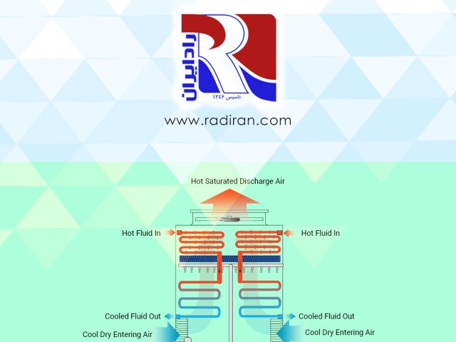 برج خنک‌کن هیبریدی — بررسی فناوری، مزایا و کاربردها Hybrid Cooling Towers — Technology Review, Advantages, and Applications