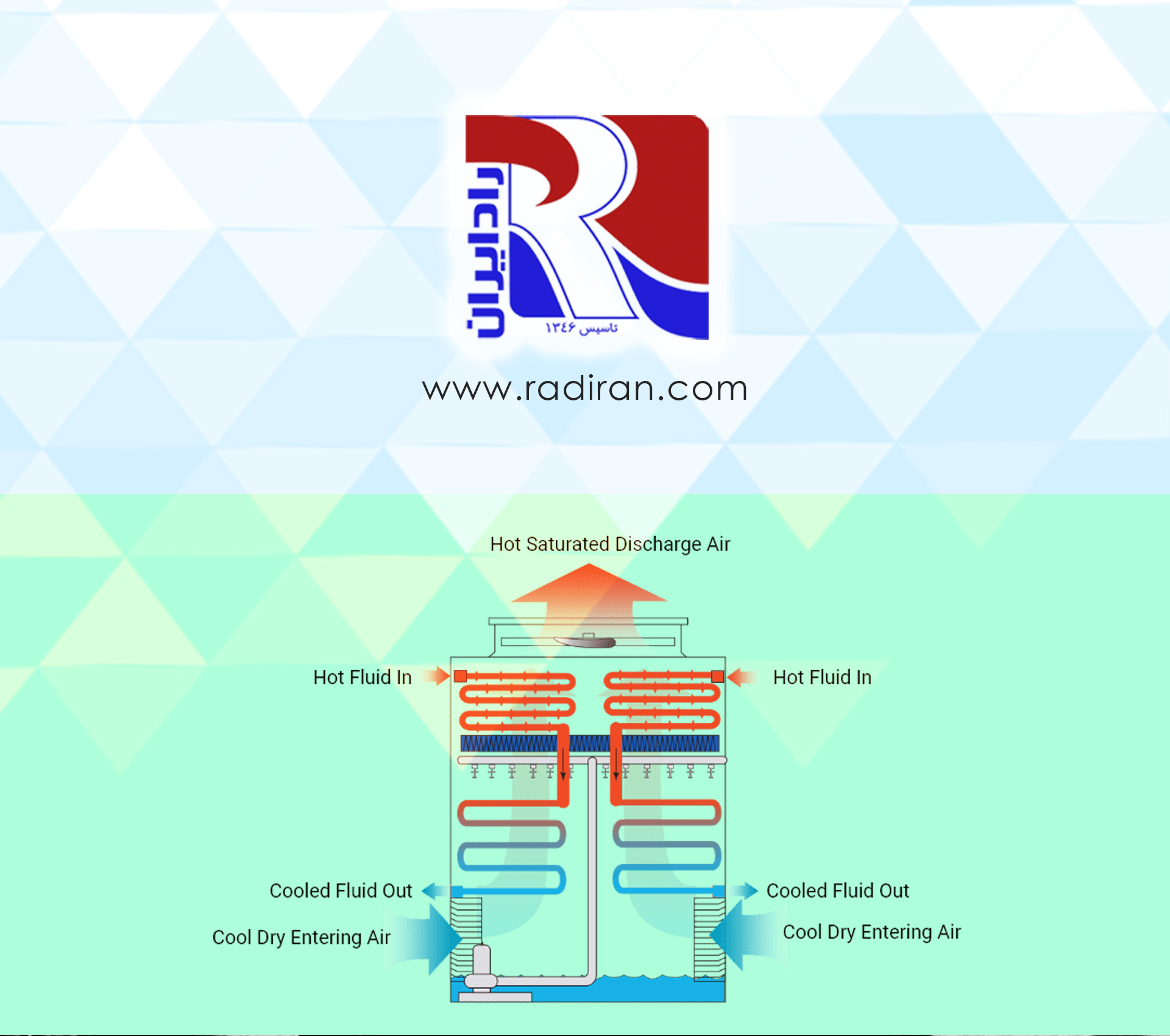 برج خنک‌کن هیبریدی — بررسی فناوری، مزایا و کاربردها Hybrid Cooling Towers — Technology Review, Advantages, and Applications
