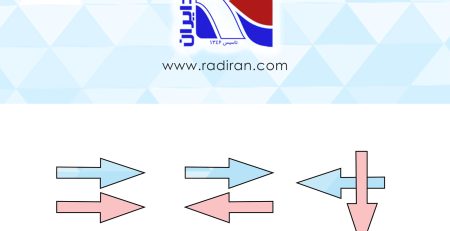 تحلیل و مقایسه تأثیر جریان‌های متقاطع و جریان موازی هم‌جهت و غیر هم‌جهت بر انتقال حرارت و پارامترهای عملکردی در کویل‌های فین‌تیوب Analysis and Comparison of the Effects of Crossflow and Parallel Flow (Co-flow and Counter-flow) on Heat Transfer and Performance Parameters in Finned Tube Coils