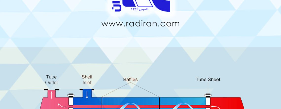 Flow of Refrigerant and Water in a Shell-and-Tube Evaporator in a Vapor-Compression Chiller جریان‌های مبرد و آب در اواپراتور پوسته-لوله در چیلر تراکمی