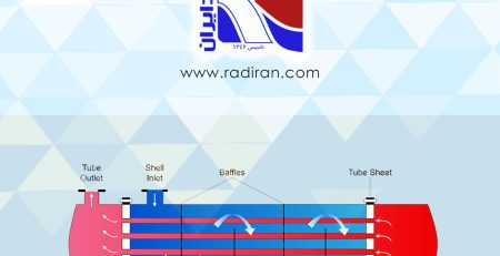 Flow of Refrigerant and Water in a Shell-and-Tube Evaporator in a Vapor-Compression Chiller جریان‌های مبرد و آب در اواپراتور پوسته-لوله در چیلر تراکمی
