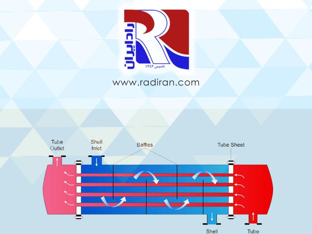 Flow of Refrigerant and Water in a Shell-and-Tube Evaporator in a Vapor-Compression Chiller جریان‌های مبرد و آب در اواپراتور پوسته-لوله در چیلر تراکمی