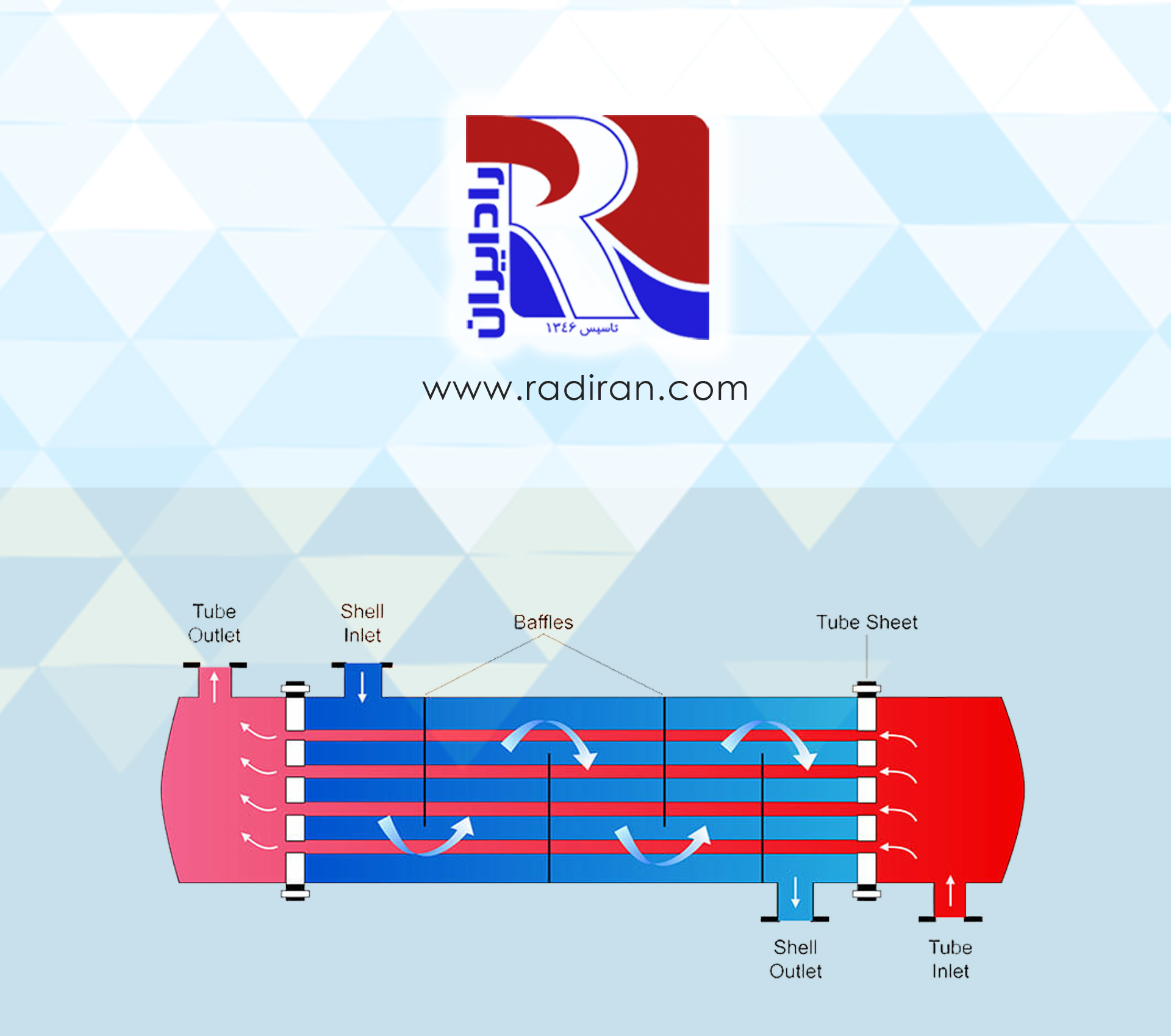 Flow of Refrigerant and Water in a Shell-and-Tube Evaporator in a Vapor-Compression Chiller جریان‌های مبرد و آب در اواپراتور پوسته-لوله در چیلر تراکمی