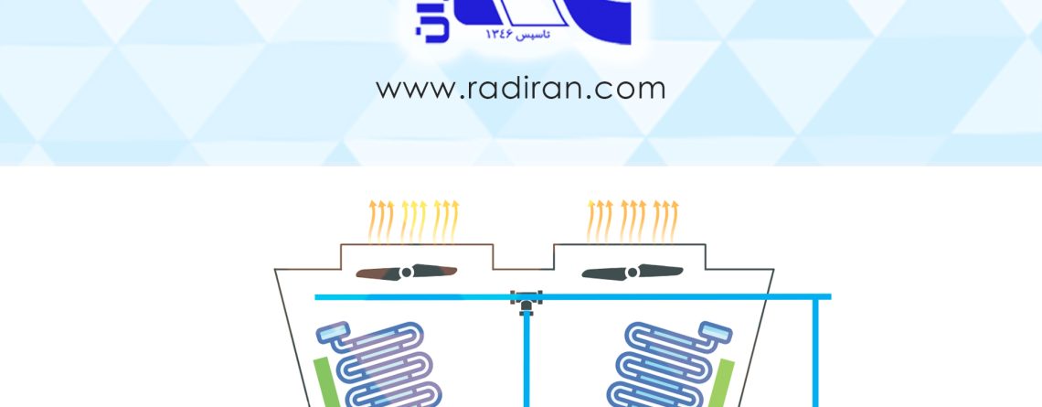 درای کولر ( ایر کولر ) و نقش آن در حفظ آب Dry cooler