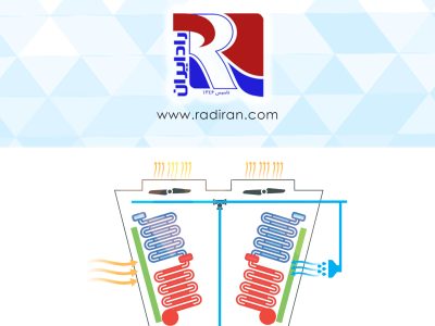 درای کولر ( ایر کولر ) و نقش آن در حفظ آب Dry cooler