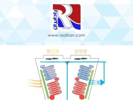 درای کولر ( ایر کولر ) و نقش آن در حفظ آب Dry cooler