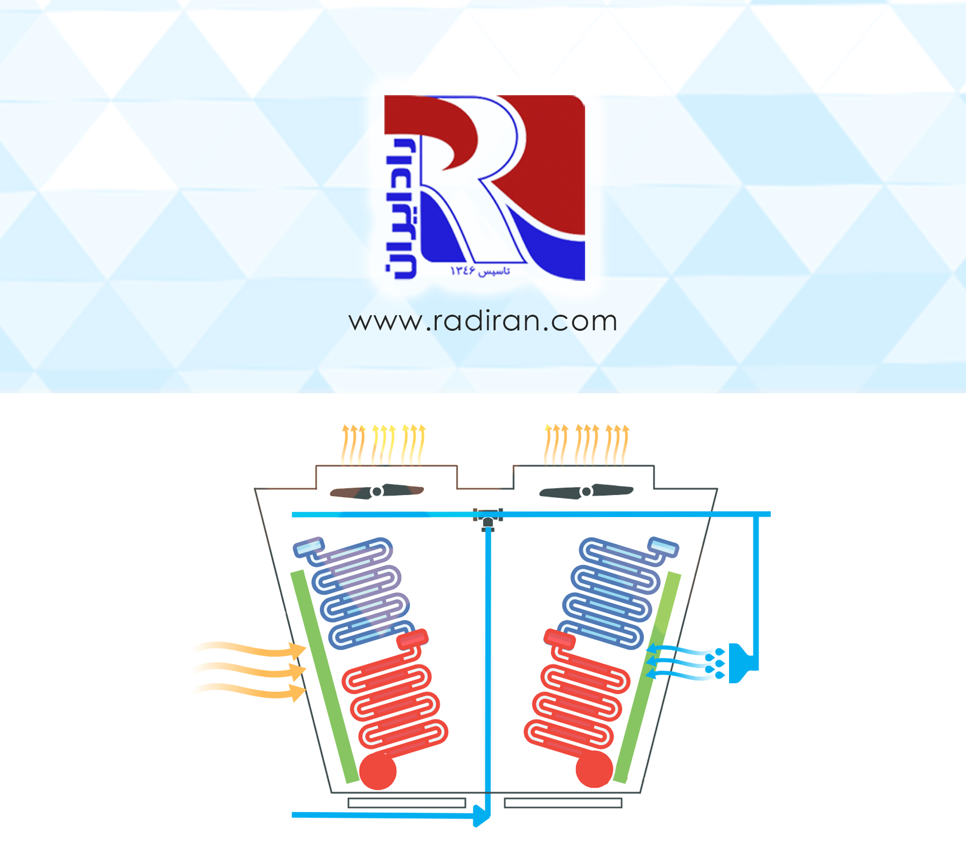 درای کولر ( ایر کولر ) و نقش آن در حفظ آب Dry cooler