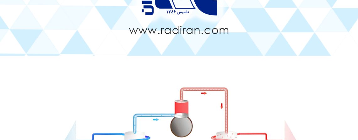 نحوه جوشش مبرد در اواپراتور - کویل فین‌تیوب Boiling of Refrigerant in the Evaporator - Fin-and-Tube Coil