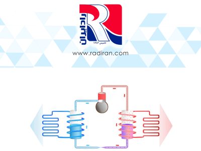 نحوه جوشش مبرد در اواپراتور - کویل فین‌تیوب Boiling of Refrigerant in the Evaporator - Fin-and-Tube Coil