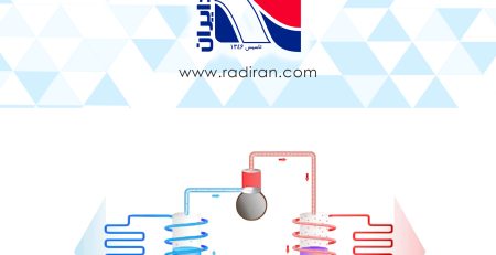 جوشش مبرد 