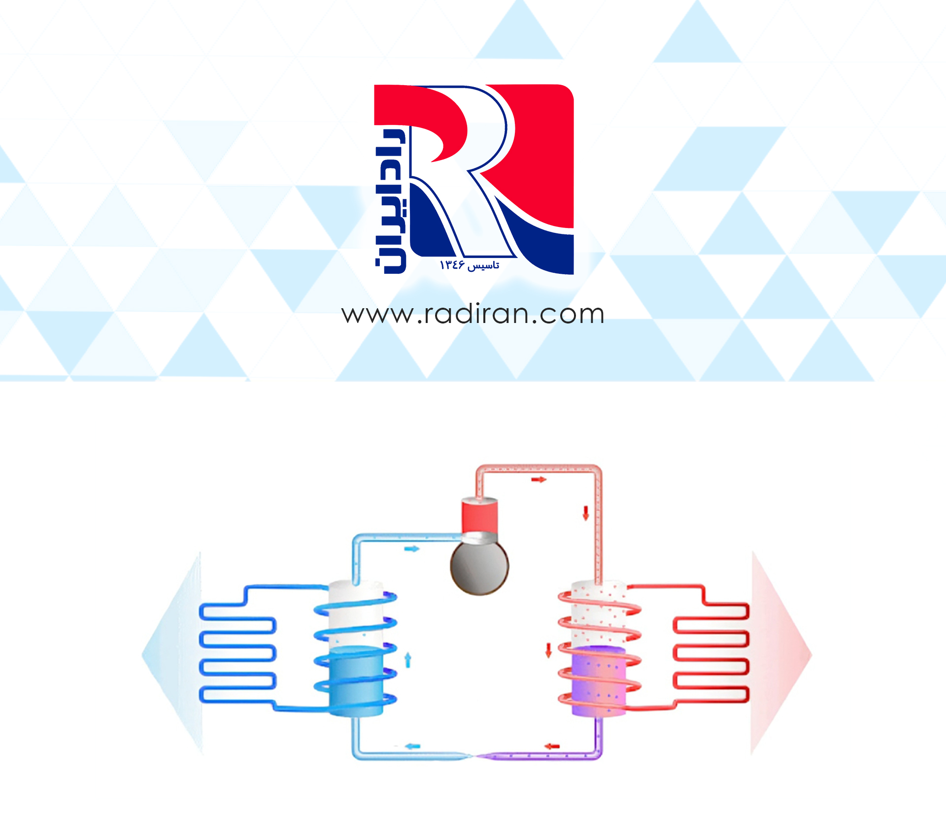 نحوه جوشش مبرد در اواپراتور - کویل فین‌تیوب Boiling of Refrigerant in the Evaporator - Fin-and-Tube Coil
