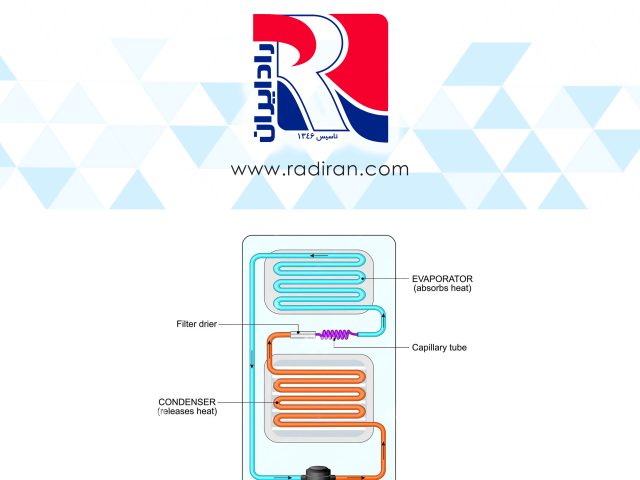 پروسه کندانس مبرد در کندانسور - کویل فین تیوب The Process of Refrigerant Condensation in a Condenser Fin-and-Tube Coil